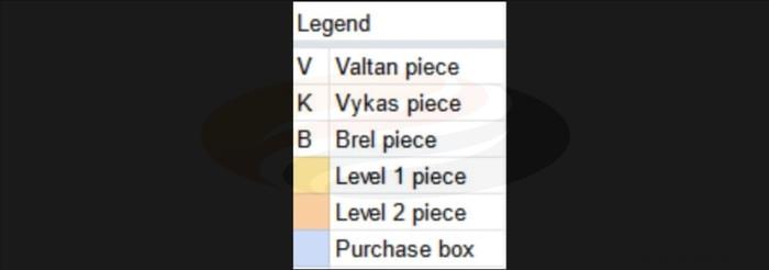 A Comprehensive Artist Gear Progression Guide Pic 1